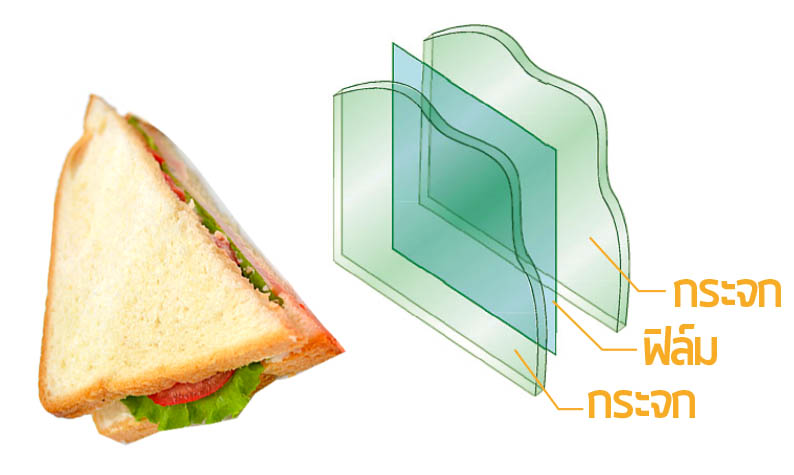 lm-sandwich
