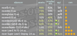 energyglass_sumtable1