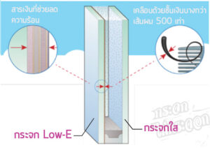 low-econfig