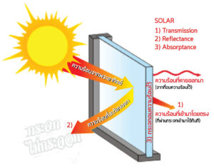 solar_chart1